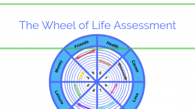 balance wheel of life