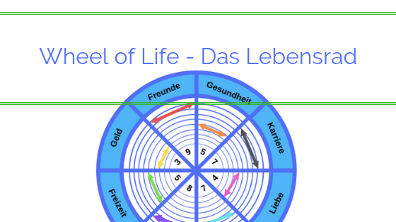 lebensrad-wheel-of-life-coaching-tool