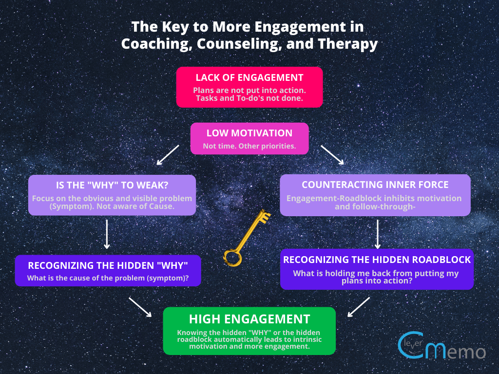 client-engagement-therapy-coaching-counseling-infographic