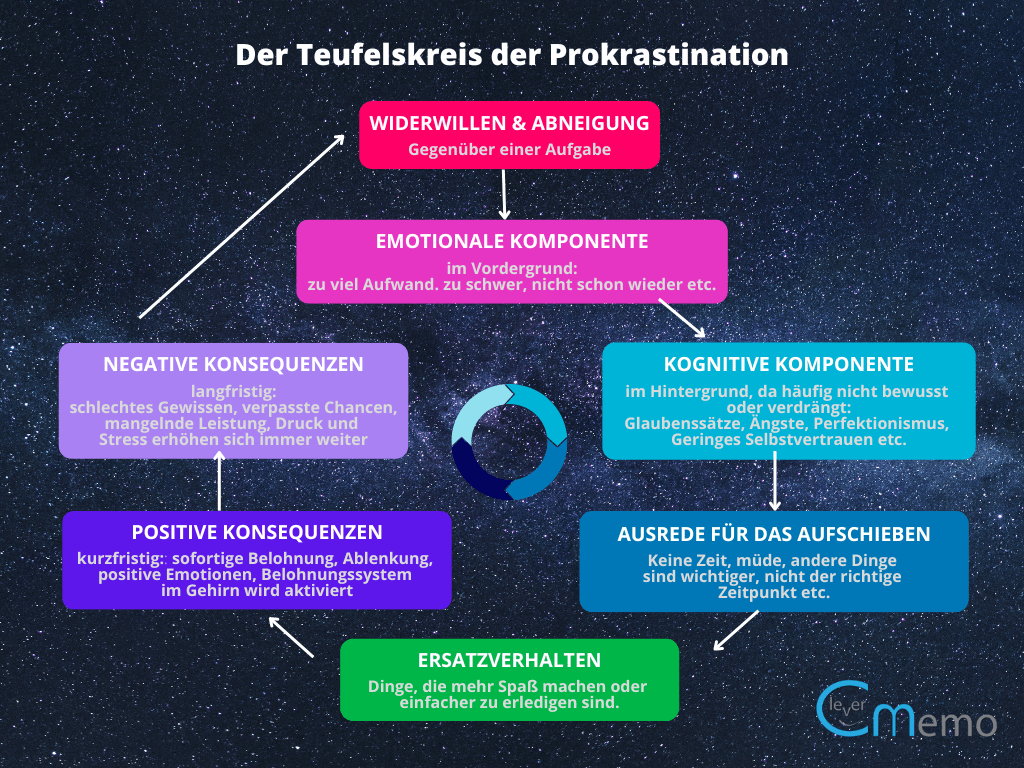 prokrastination-ueberwinden-teufelskreis-aufschieberitis-ursachen-tipps