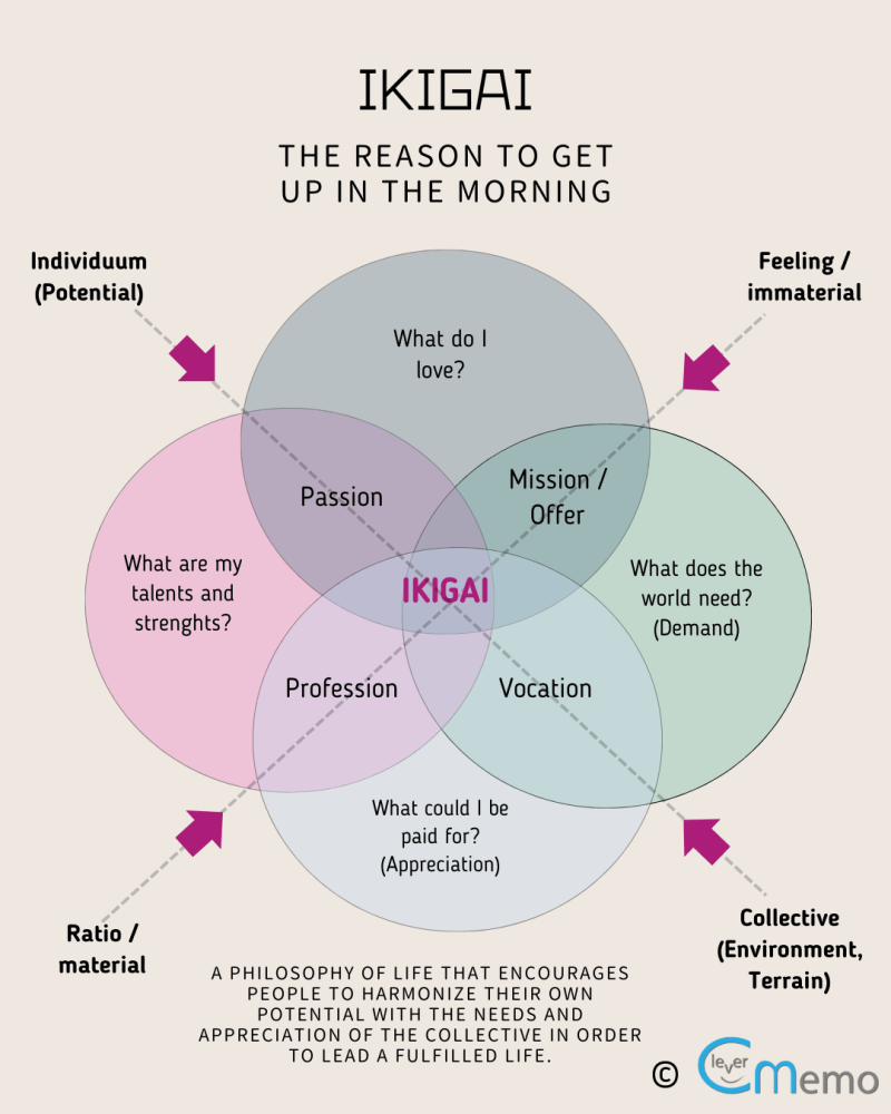 ikigai-chart-circles-image-graphic-diagram